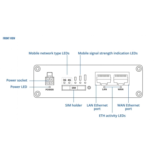 Teltonika Rut360 Router 4g Lte, Wifi, 1x Sim, 2x Lan/wan